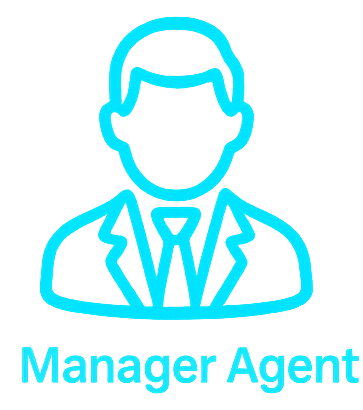 Multi-Agent Coordination