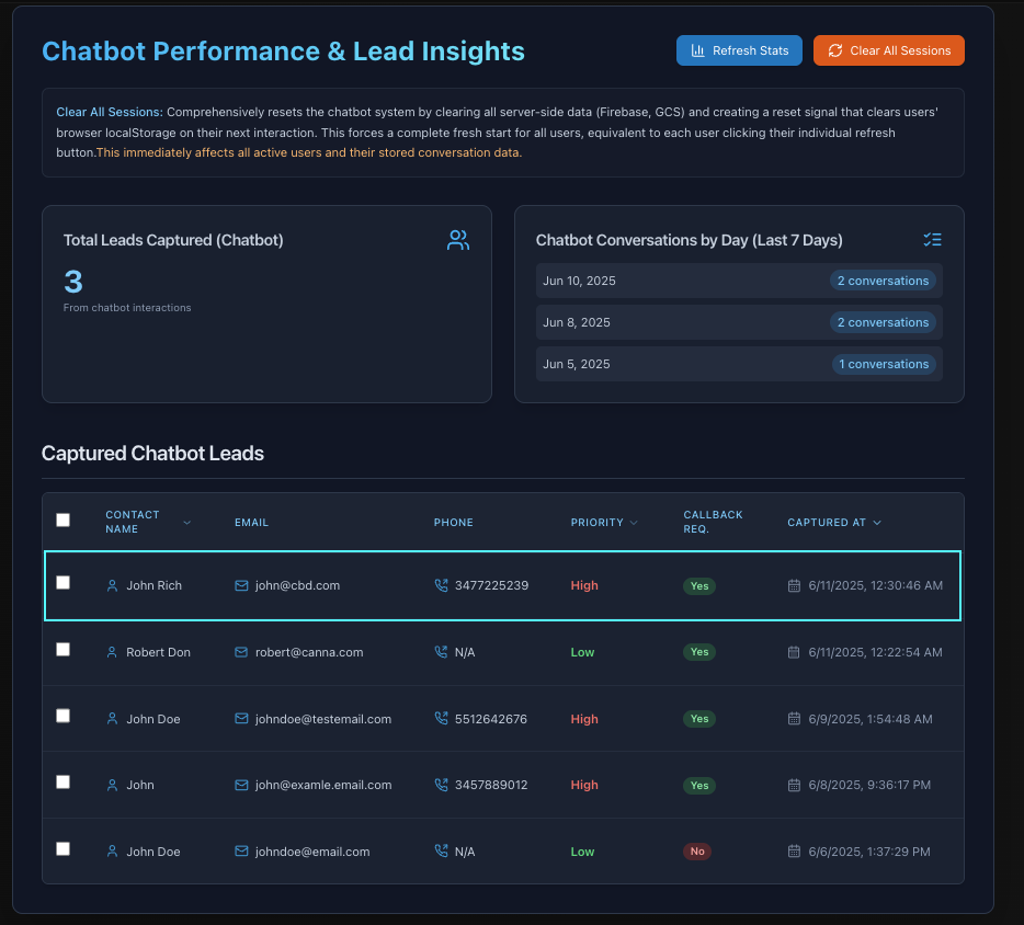 Lead Capture Dashboard - Contacts and Conversation Context